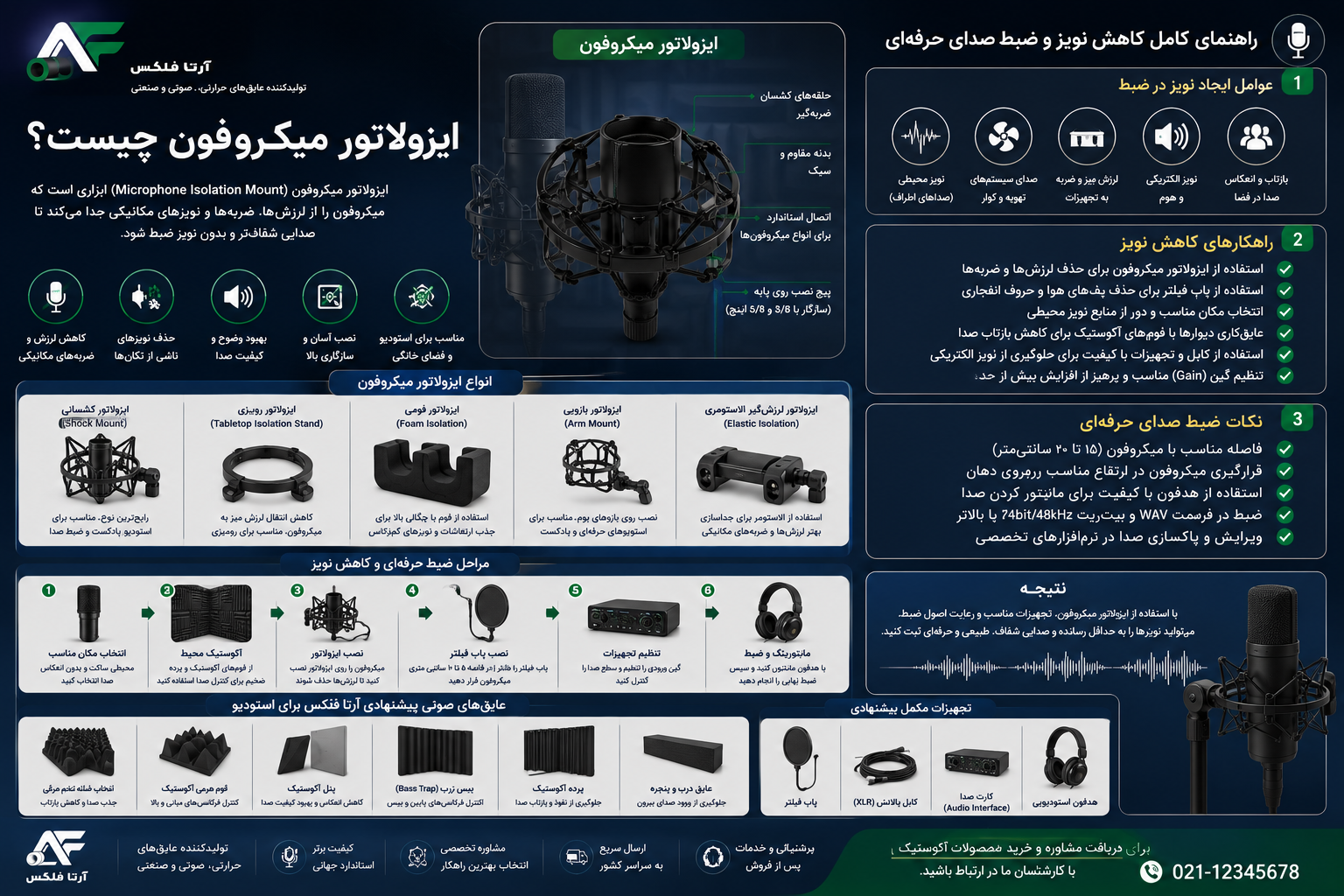 ایزولاتور میکروفون چیست؟ + راهنمای کامل کاهش نویز و ضبط صدای حرفه‌ای